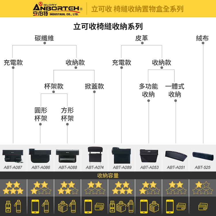 【安伯特】碳纖鋁合金椅縫置物盒 (座椅置物盒 縫隙置物盒 置物收納盒), , large