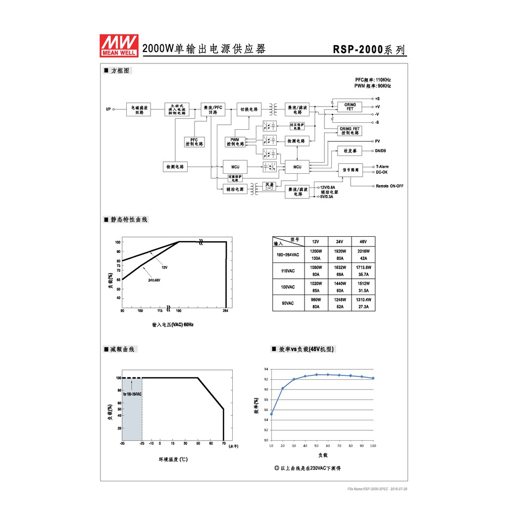 明緯 2000W單組輸出電源供應器(RSP-2000-24), , large