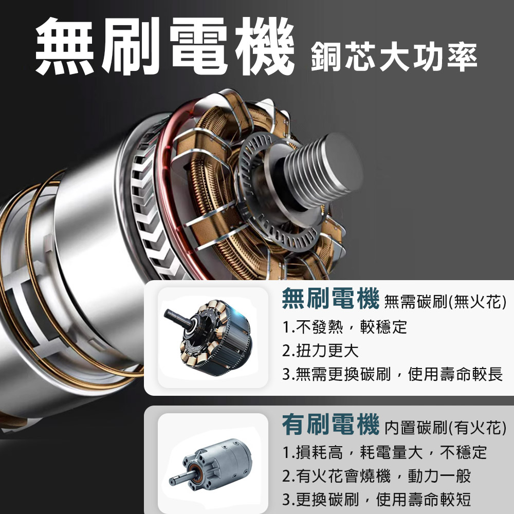台灣現貨！無刷電動衝擊起子 沖擊起子機 大扭力 手持 電動 螺絲 鋰電 多功能充電式, , large