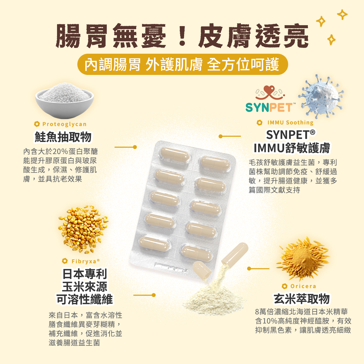 ［營活著］＜全面升級版＞ -【犬貓多國專利】皮膚＋腸胃益生菌（日本專利神經醯胺強化配方）, , large