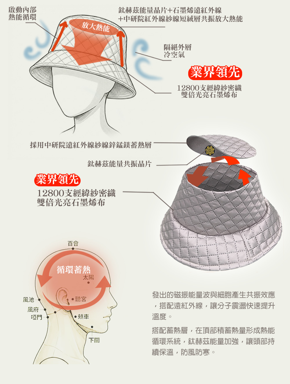生命磁 鈦赫茲鋅錳鎂能量循環帽 灰-XL, , large