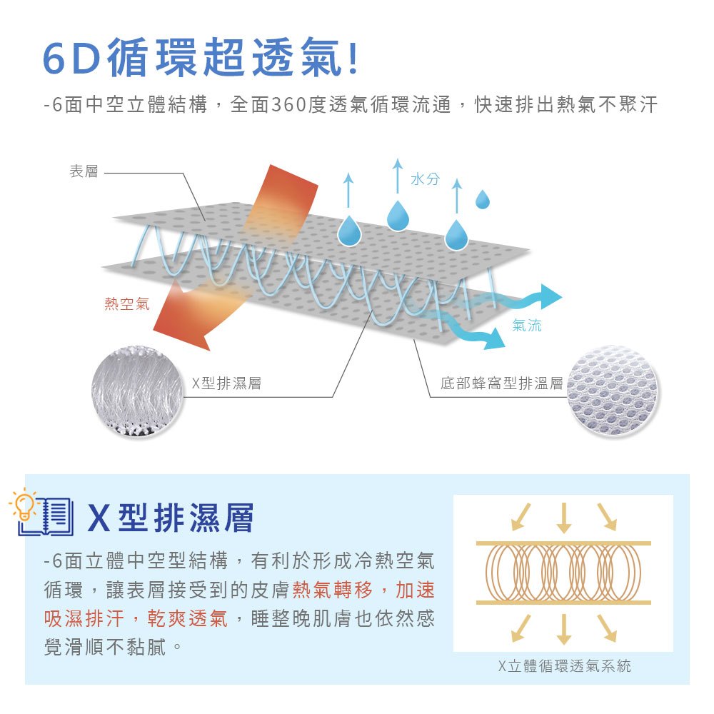 【DUYAN 竹漾】Cool-Fi 透氣涼感6D兒童午睡墊 / 70x120cm / 萌伴午後, , large