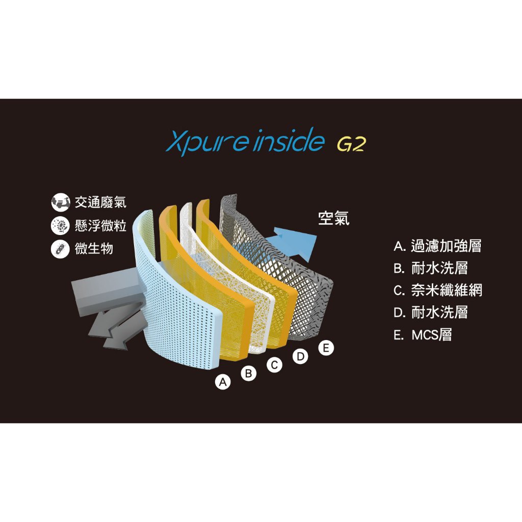 [Xpure] Anti-PM2.5 Headwear V2.1, , large