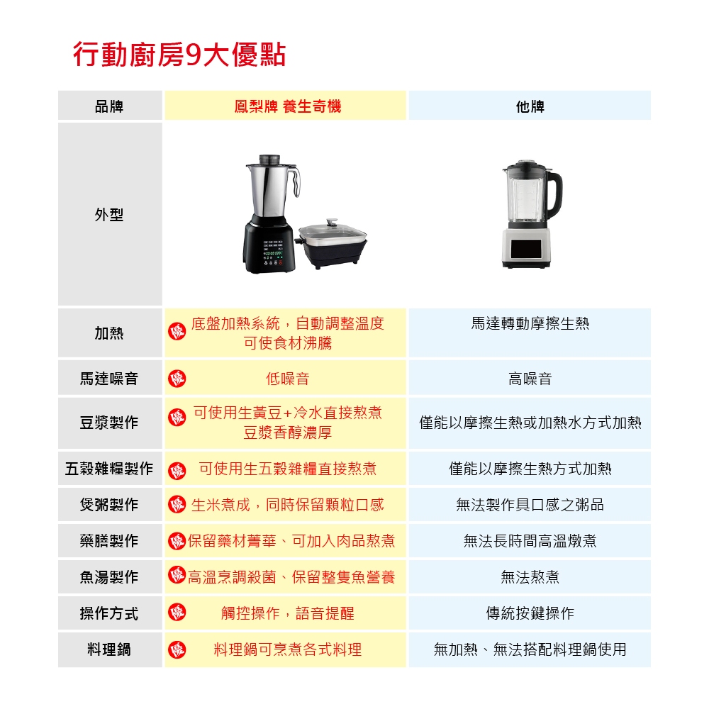 [Kingpro] Mobile Kitchen Healing Machine Multifunctional Healing Cooking Machine 110v , , large