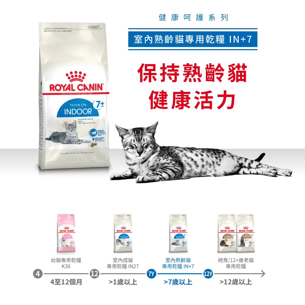 【Royal Canin法國皇家】 室內熟齡貓專用乾糧IN+7, , large