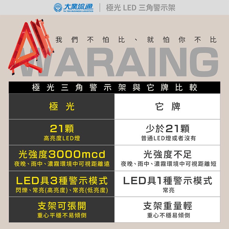 極光LED三角警示架 (故障標誌 警告標示 故障警示牌 三角故障牌), , large