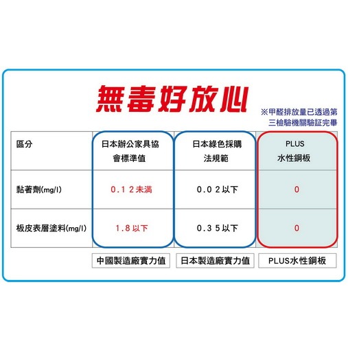 *需預訂 普樂士PLUS  90*60CM水性鋼板白板(428-170)因體積較大，訂購前請先來電詢問配送方式, , large