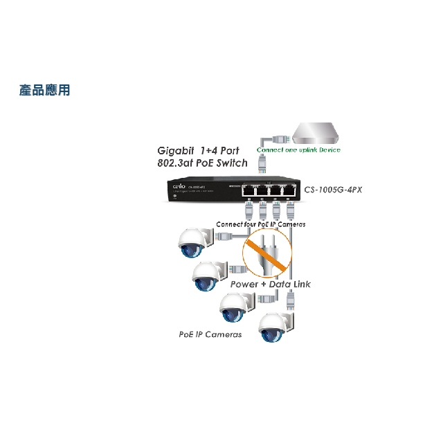 昌運監視器 CS-1005G-4PX 5埠 10/100/1000Mbps Gigabit 4埠 PoE+ 網路交換器, , large