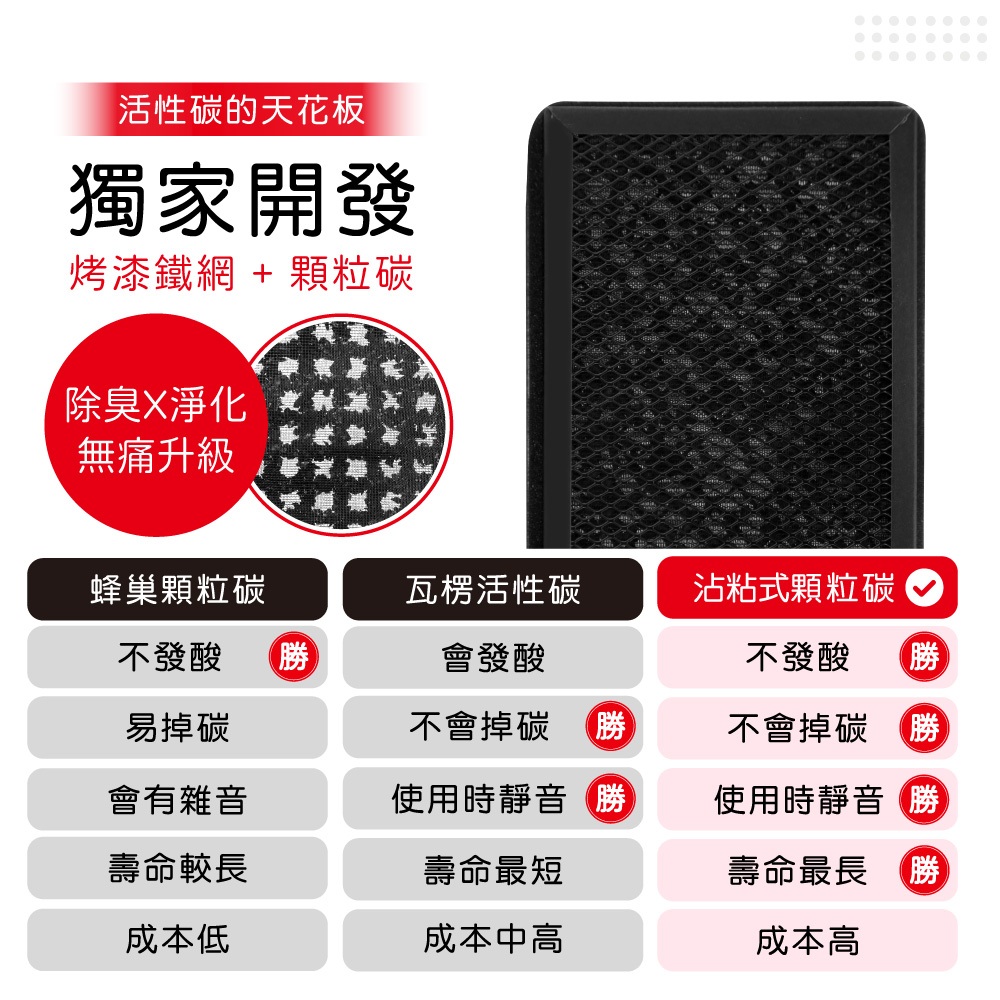 蟎著媽 適用 Honeywell CATWPM25D01 CATWPM25F01 車用 空氣清淨機 濾網, , large