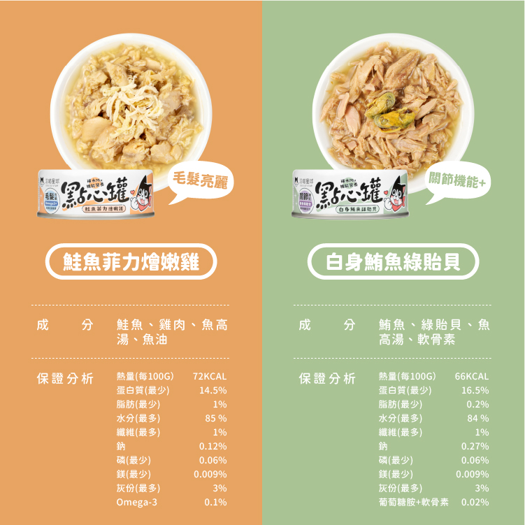 汪汪喵星球-無膠點心罐80g-鮪魚綠貽貝, , large