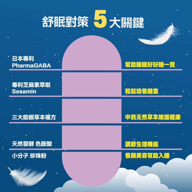 【果利生技】好好睡一覺GABA膠囊 (60顆/盒), , large