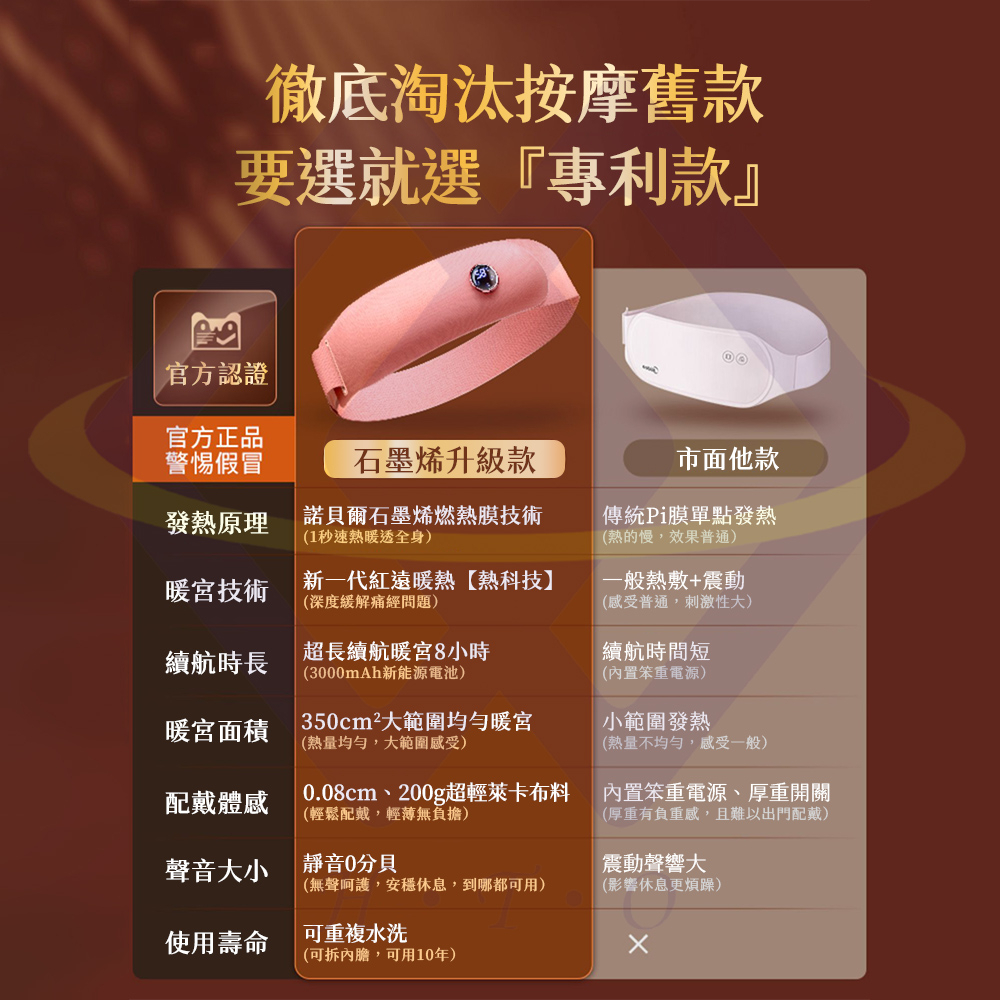 Ultra-Thin Graphene Warming Belt / Pink / 50~60°C Heat Therapy / Remote Control, , large