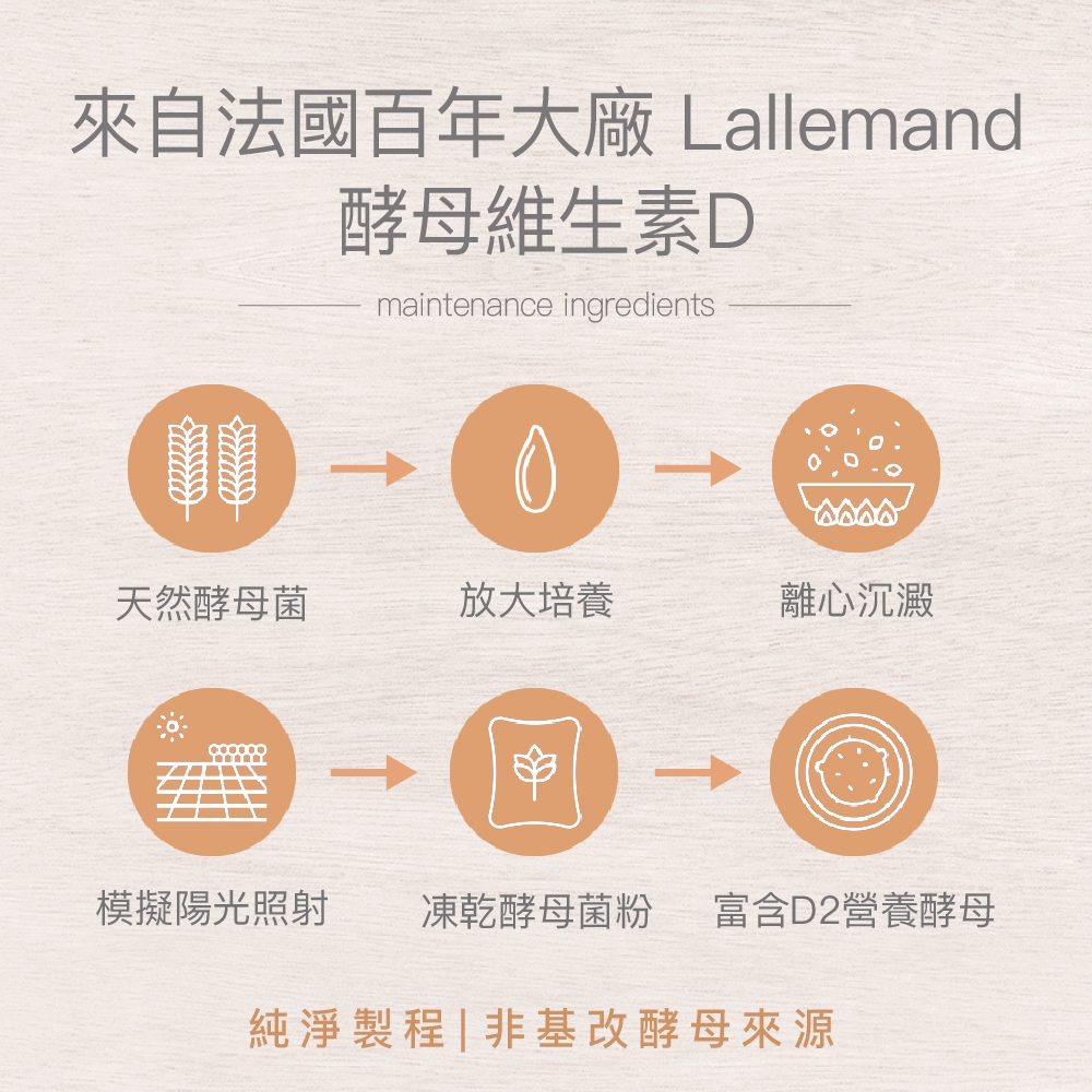 【FJ豐傑生醫】酵母維生素D-30顆/袋(幫助骨骼發育ｘ維持肌肉與神經正常生理), , large