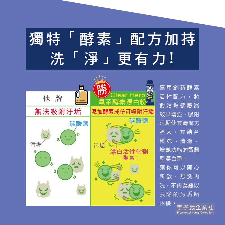 [日日好物]日本KAO花王-Clear Hero氧系酵素漂白洗衣粉530g/罐(弱鹼性溫和漂白衣物清潔劑,白色衣物彩色衣物去漬洗劑), , large