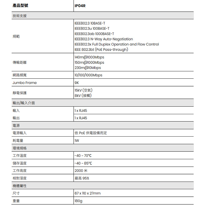 昌運監視器 IP04R (IP04X 取代品) PoE 高功率 乙太網路延長供電中繼器 延長器, , large