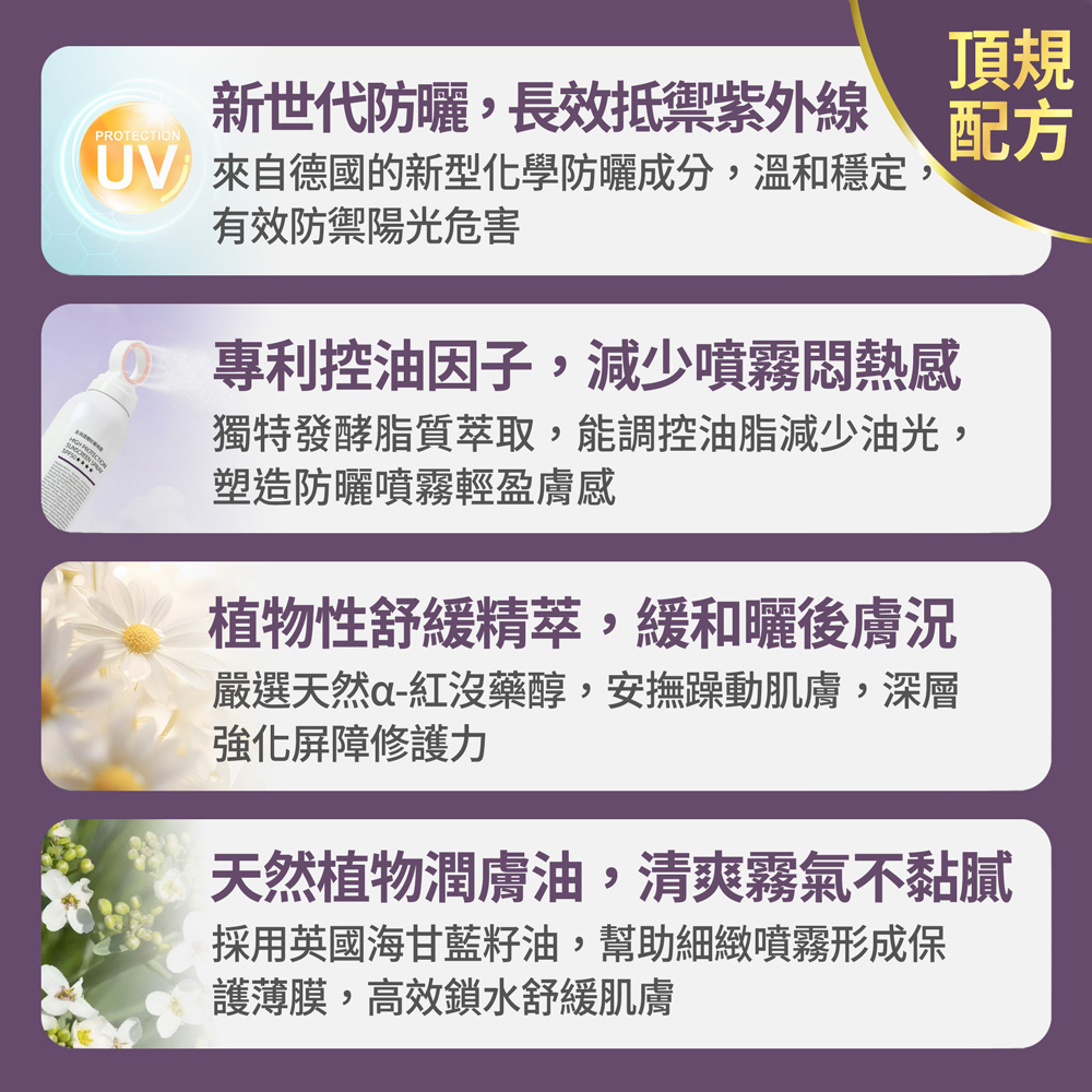 【FJ 豐傑生醫】全效護體防曬噴霧 SPF50★★★★-180ml/支(高效保護防曬ｘ超廣角噴頭), , large