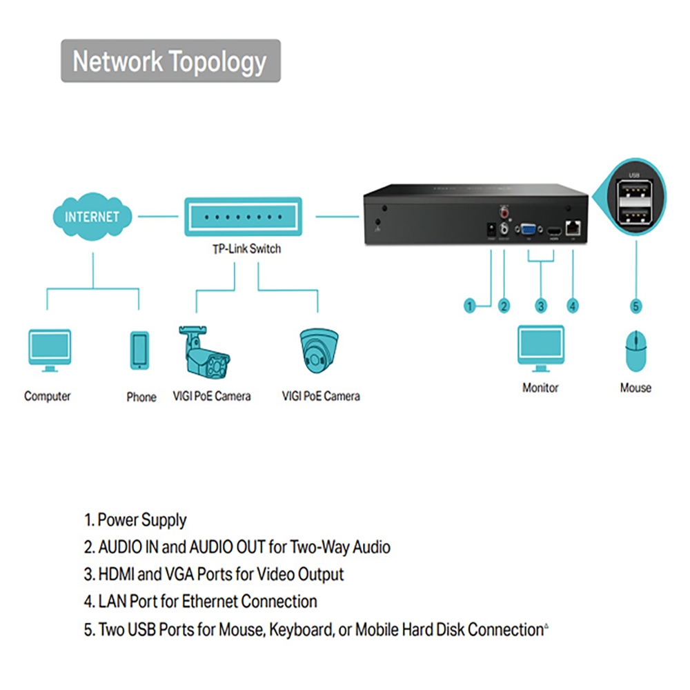 TP-LINK 2台優惠組合 昌運監視器 VIGI NVR1016H 16路 網路監控主機 監視器主機 (NVR), , large