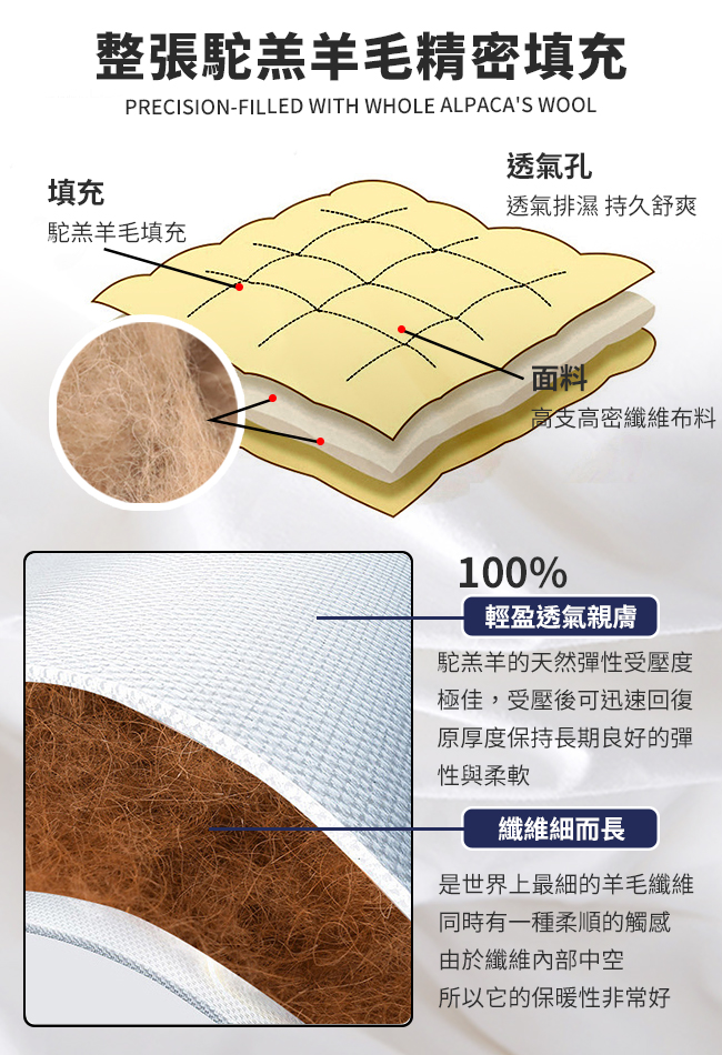 【Hilton 希爾頓】100%頂級金標駝羔羊被2.5公斤, , large