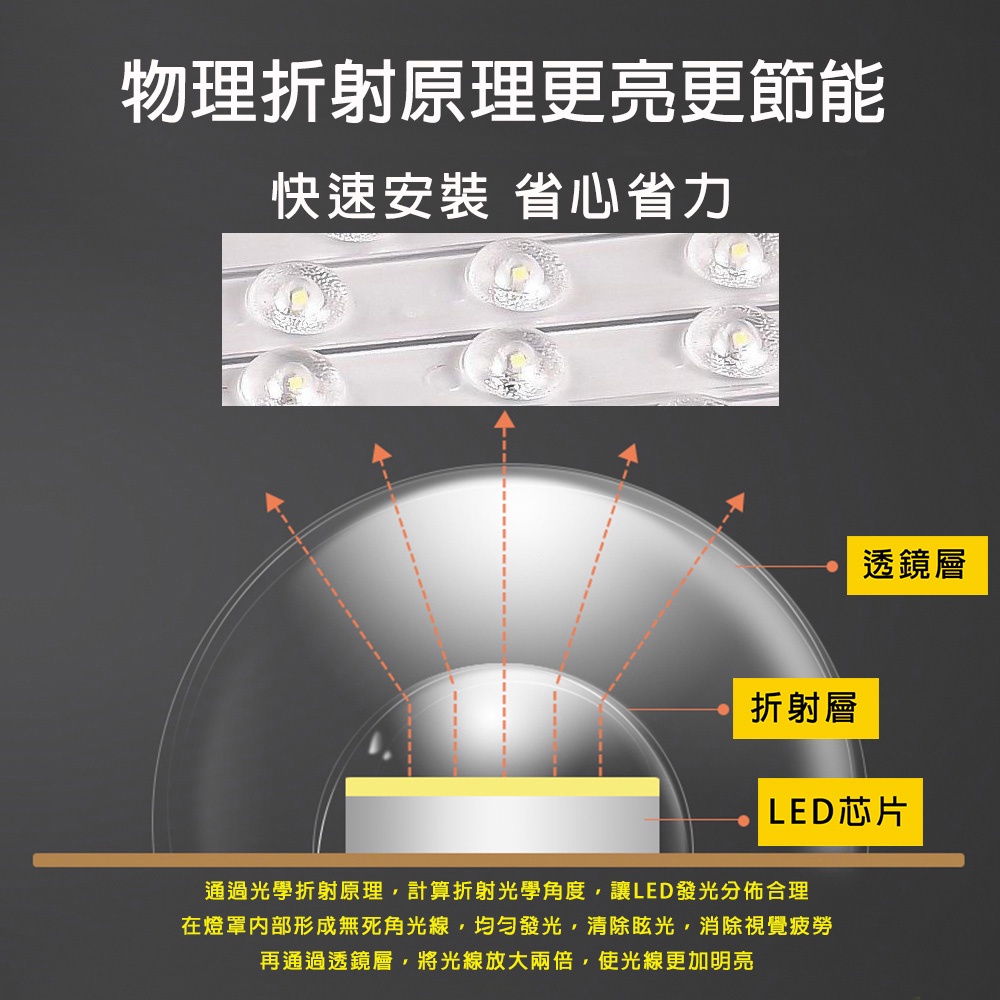 [Honey Comb]北歐風簡約LED40W辦公吸頂燈(VV2026A．VV2027A), , large