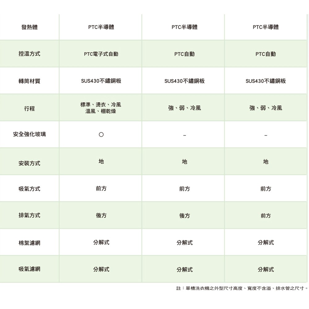 SANLUX 台灣三洋 5KG PTC加熱乾衣機 SD-66U8A, , large