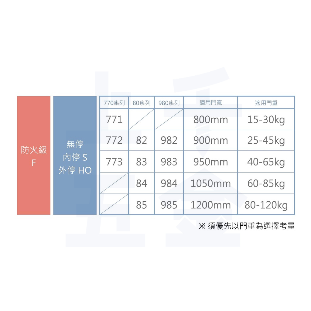 門弓器 加安牌 F984Q小主體 無停 台灣製 防火級 門弓器 自動關門器 適用門重60~85KG, , large
