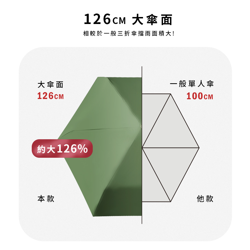 【雙龍牌】良品輕收大三折傘 超撥水速乾雨傘加大傘面防風傘B6702, , large