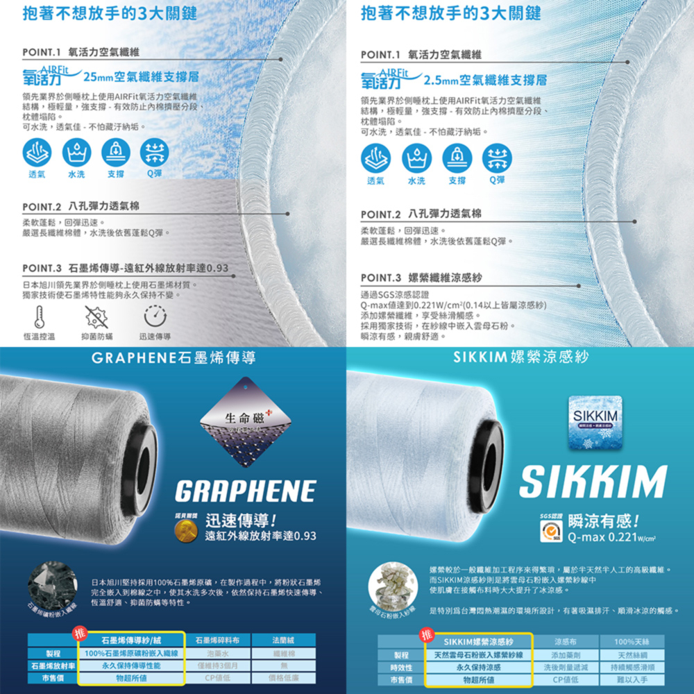 【日本旭川】明星熱賣組-明星熱銷側睡海馬枕+雙倍支撐釋壓纖維坐墊+百萬熱銷涼感冰頸圈, , large