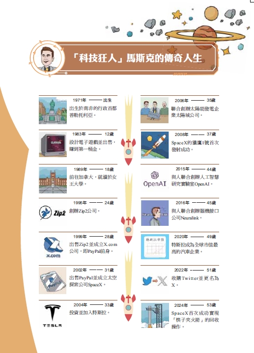 《南門書局》漫畫 成功企業家 3本：漫畫巴菲特+漫畫馬斯克+漫畫稻盛和夫, , large