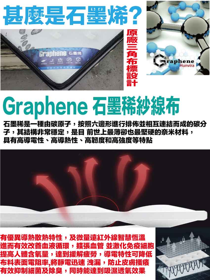 【文創集】石墨烯乳膠獨立筒PU護框床墊-3.5尺單人, , large
