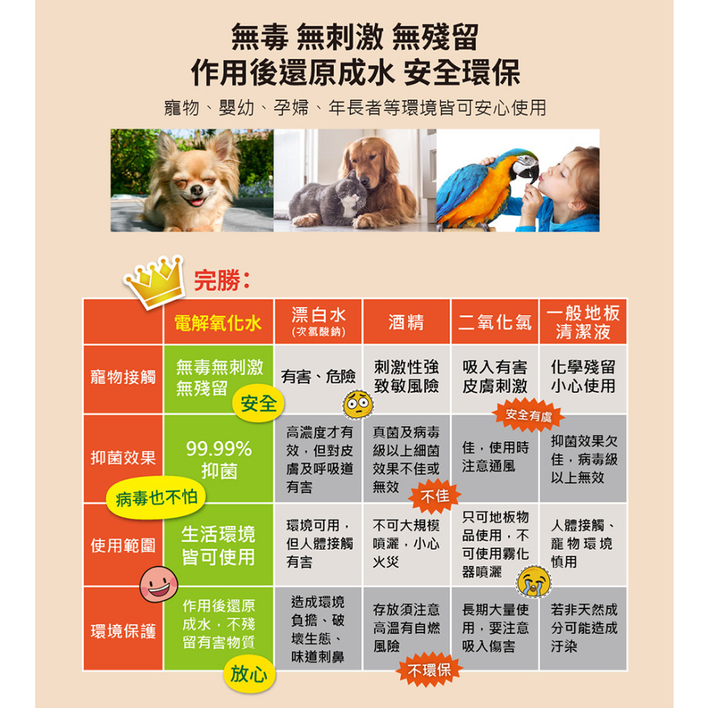 【P&H寵物家】沒有臭 2入組狗用除臭滅菌液250ml(寵物除臭滅菌液), , large