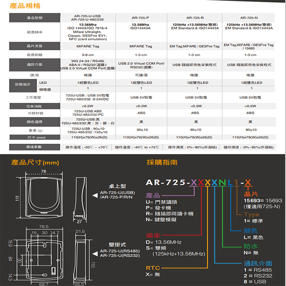 昌運監視器 SOYAL AR-725-N(AR-725N) E2 雙頻 黑色 鍵盤模擬 USB讀卡器 讀卡機, , large