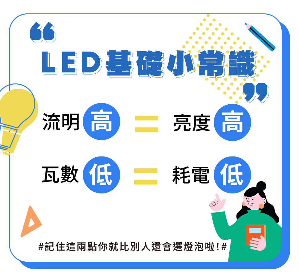 Everlight億光 6入組 15W 環保節能標章LED燈泡(白光/黃光/自然光), , large