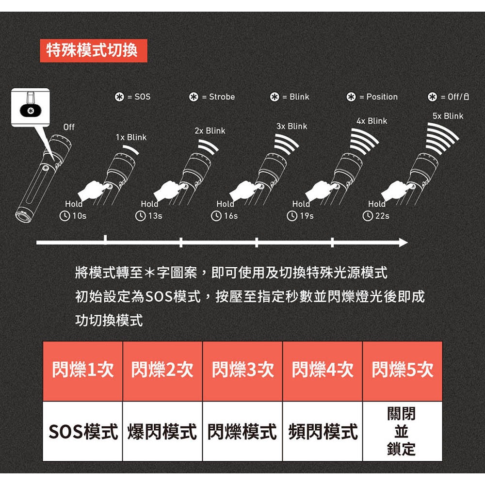 【德國Ledlenser】P7R PRO 充電式伸縮調焦手電筒, , large