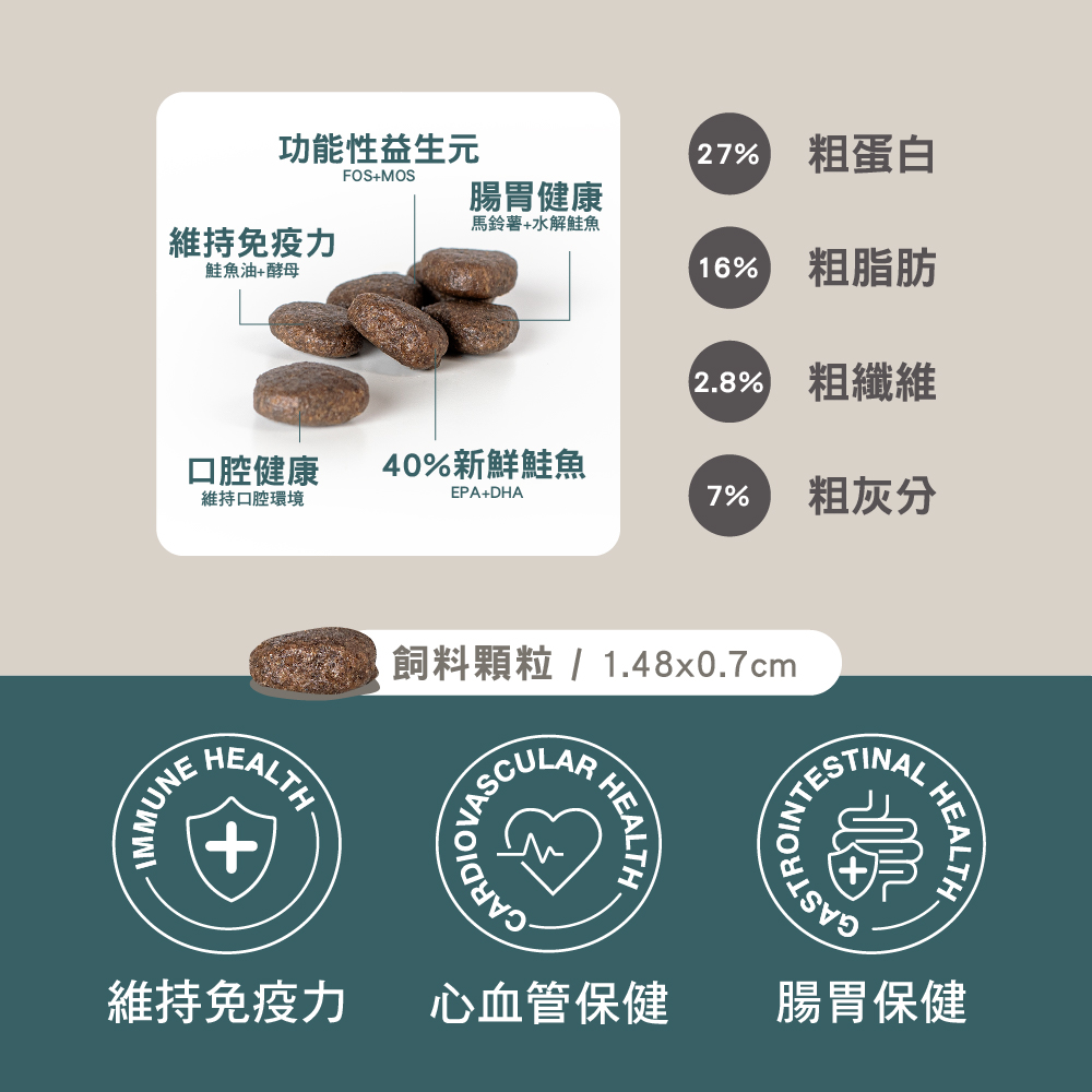 SUMMIT10 森咪特 狗飼料 成犬敏感保健無穀【鮭魚】12公斤 Grain Free 無穀系列 低敏感 天然糧 西班牙 高適口性, , large