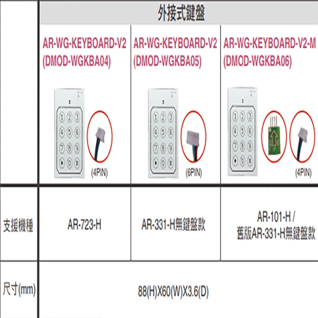 昌運監視器 AR-WG-KEYBOARD-V2-M(DMOD-WGKBA06)E2/WG觸碰按鍵板 外接式鍵盤, , large