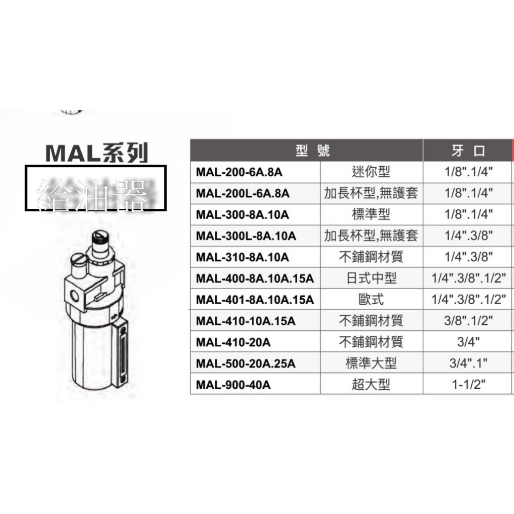 WIN五金 Mindman MAL給油器系列  金器 兩點組合 三點組合 過濾器 調壓器 濾水器 給油器, , large