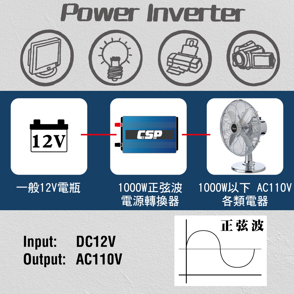 【CSP】Power converter + deep cycle battery pack sine wave UXC50-12IFR + 1000W power converter 12V to 110V inverter + 12V50Ah battery, , large