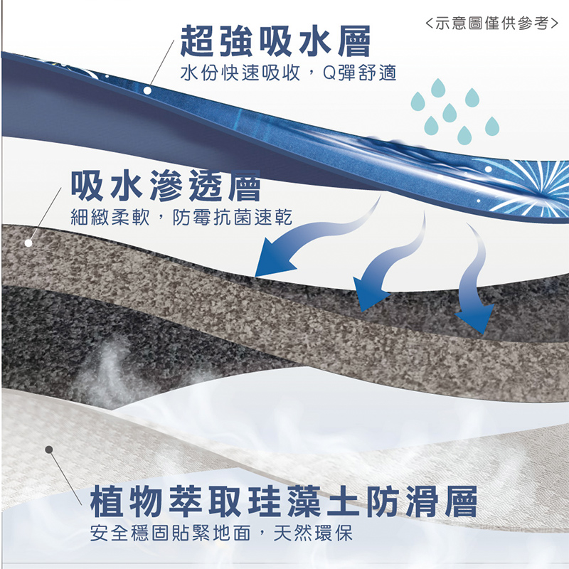 【怪獸】rubber anne 10秒頂吸 夜光版 軟式珪藻土吸水地墊 花火節 (60x40cm) -紫系列, , large