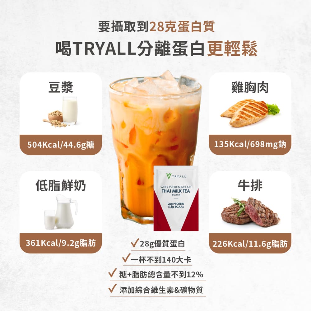 [饌元]Tryall 分離乳清蛋白10入-鐵觀音奶茶36g, , large