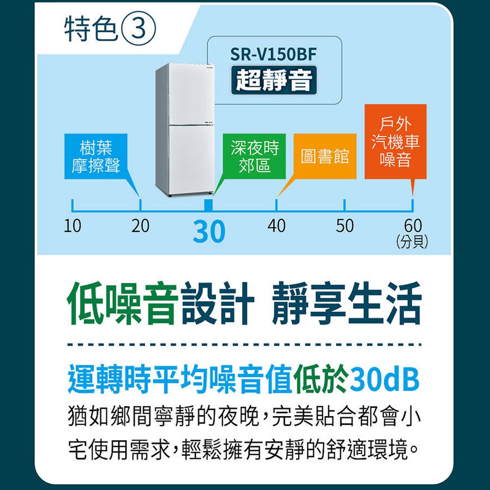SANLUX Taiwan SANYO 156L Inverter Double Door Bottom Freezer Refrigerator SR-V150BF, , large