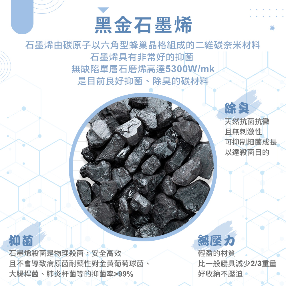 【Galatea 葛拉蒂】量子超導石墨烯乳膠枕2入 送涼感枕頭套2入, , large