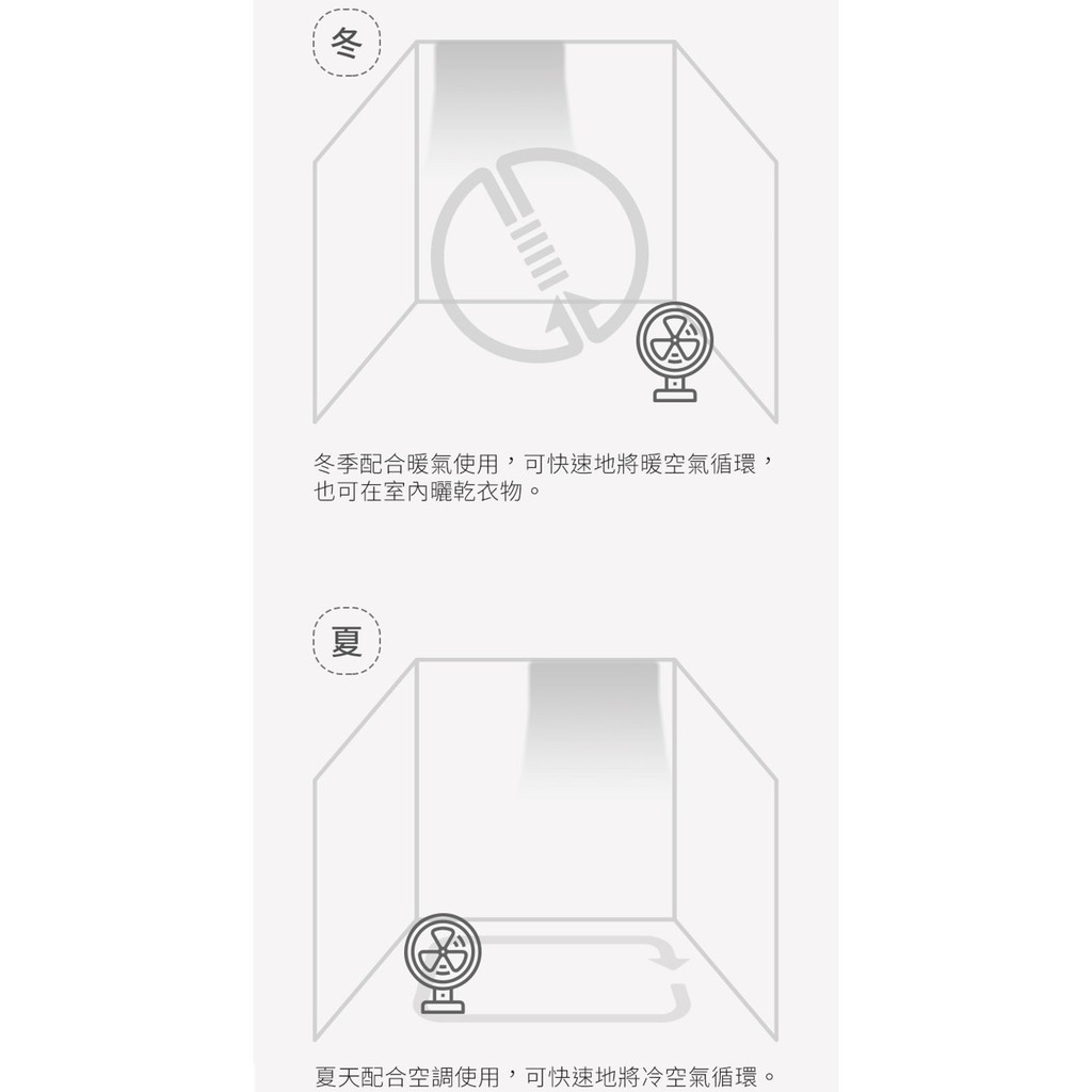 IRIS OHYAMA PCF-HD18 循環扇  電風扇 適用7坪 公司貨, , large