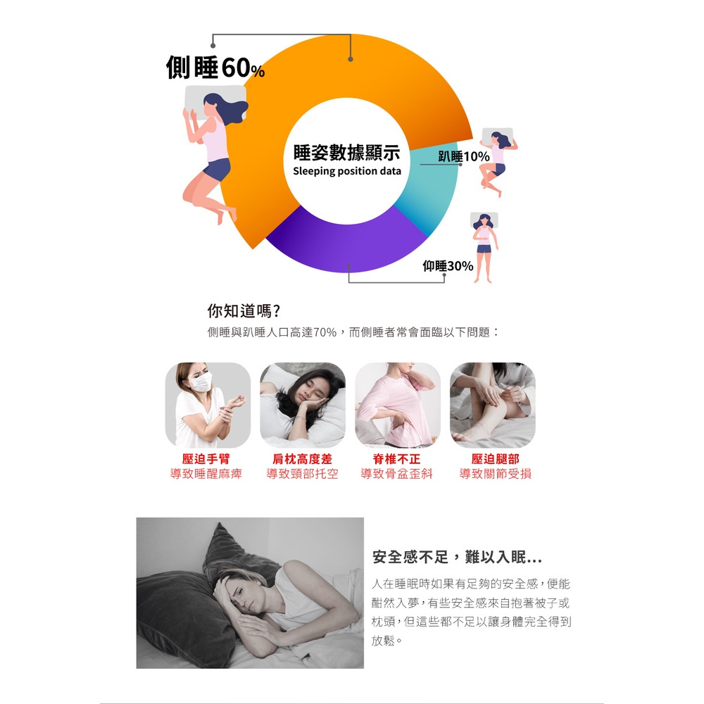 【日本旭川】明星熱賣組-明星熱銷側睡海馬枕+雙倍支撐釋壓纖維坐墊+百萬熱銷涼感冰頸圈, , large