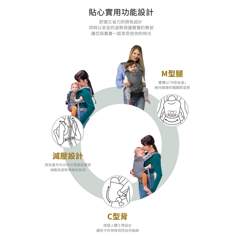 【Lionelo】 三方向嬰兒揹巾 Margareet (海浪灰), , large