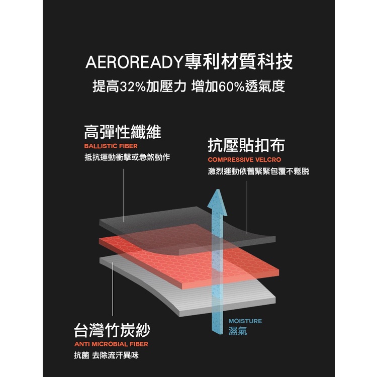 【Adidas愛迪達】運動護腰 台灣製造 WUCHT P3系列機能型運動護具 現貨 MG0046, , large