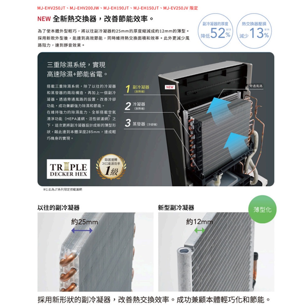 MITSUBISHI 25L Japan-Made Inverter High-Efficiency Dehumidifier MJ-EV250JV-TW, , large