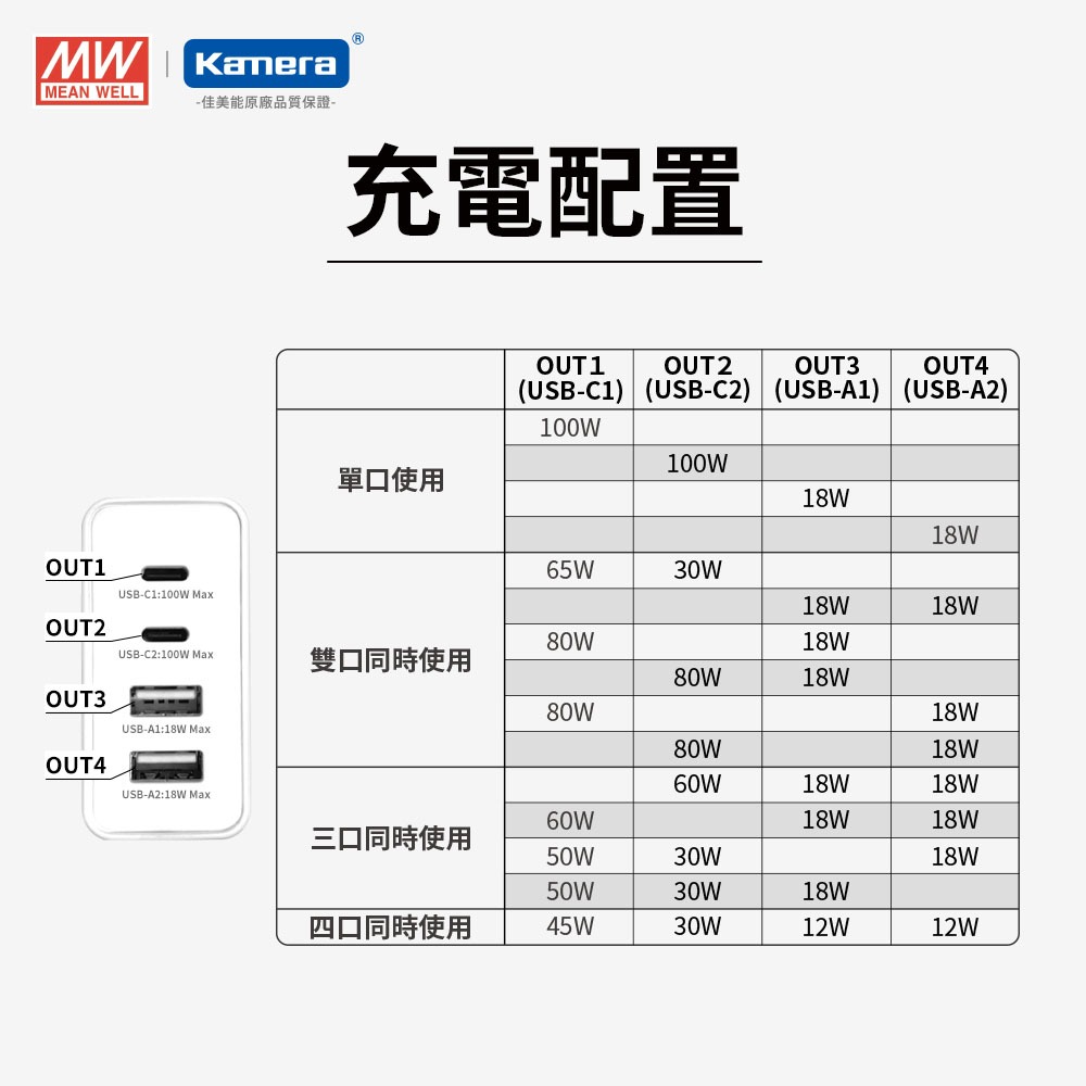 明緯 NGE100 GaN 100W氮化鎵快速充電器 (含Type-C線.6種AC插頭), , large