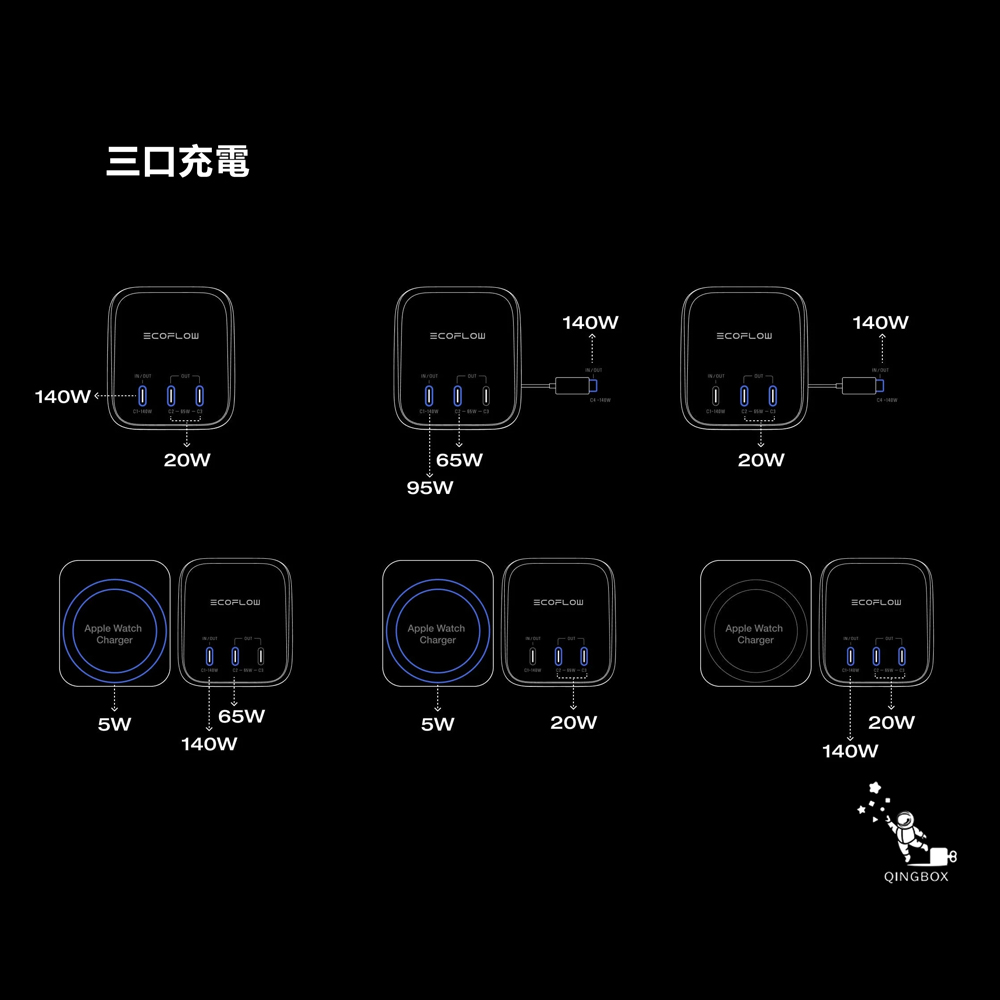 EcoFlow 正浩 RAPID Pro X EFHB140X 300W行動電源27650mAh 99.54Wh, , large