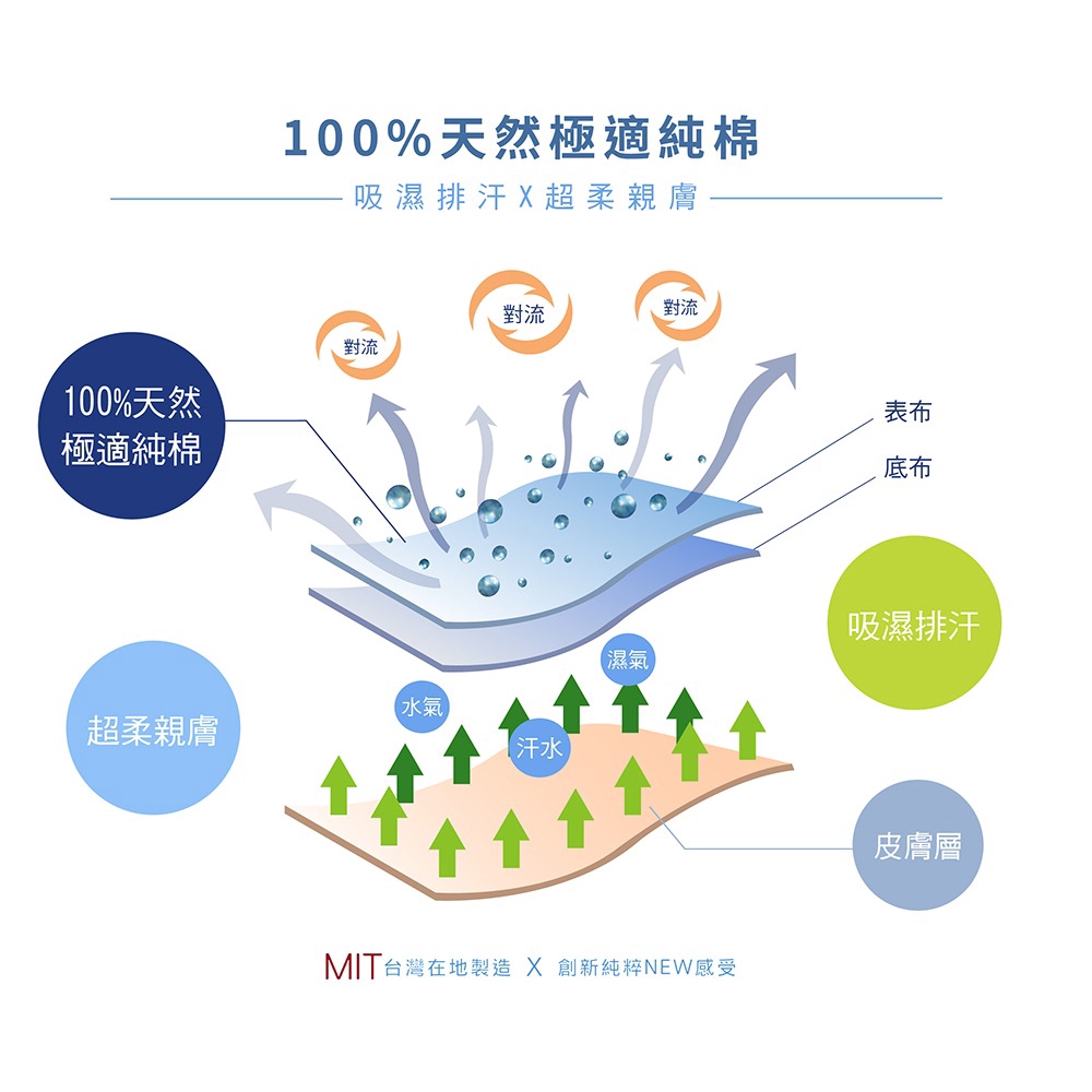 DUYAN竹漾 【北歐生活設計】100%精梳純棉床包被套/鋪棉兩用被組-漫步里加 台灣製, , large