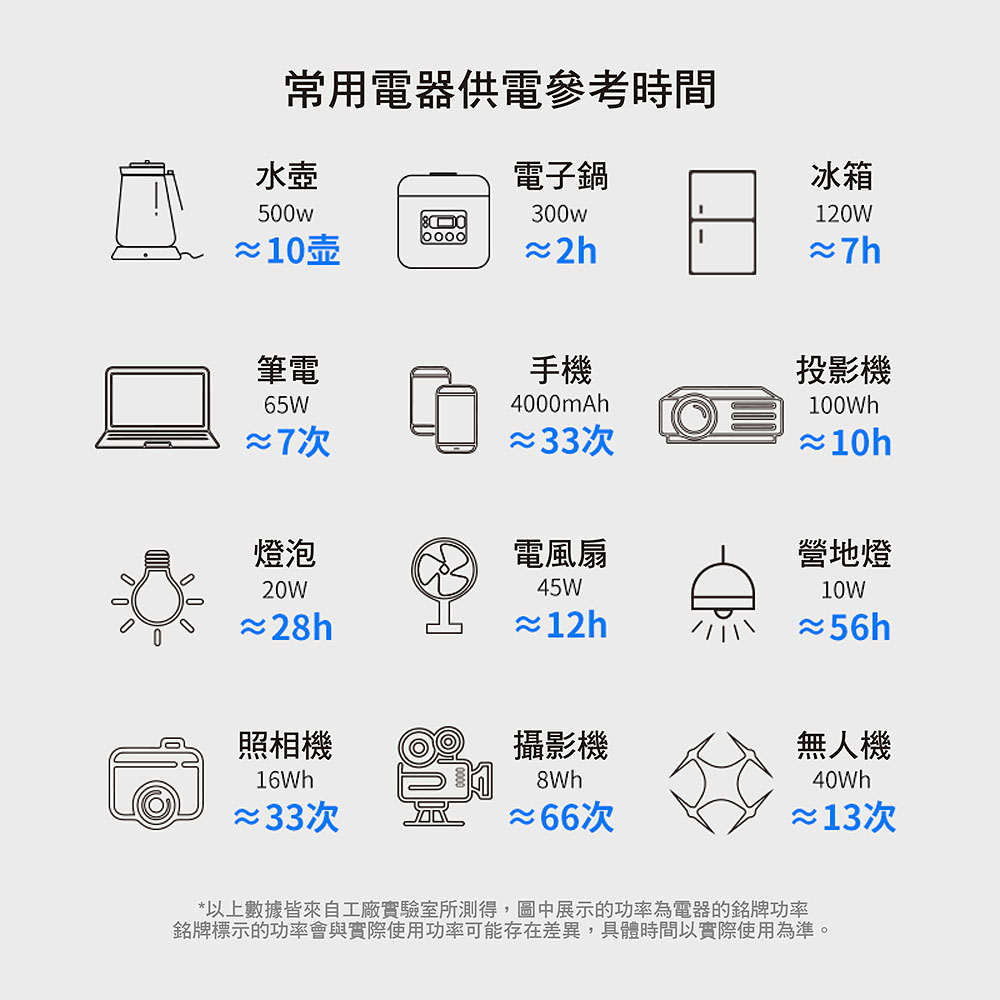 【KOTSURU】8馬赫 時尚馬卡龍儲能電源 炫彩魔方 650W大功率 台灣精品/快速完整保固服務體系(時尚白), , large
